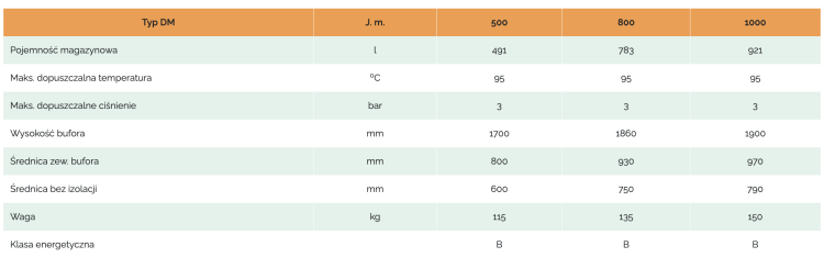 Zrzut ekranu 2025-12-15 o 16.32.38.png