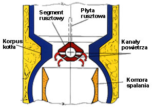 C-AC-ruszt-obrotowy.jpg