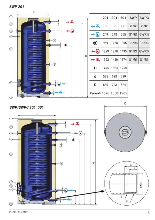 KOSPEL SWP/SWPC – schemat budowy i wymiary z instrukcji
