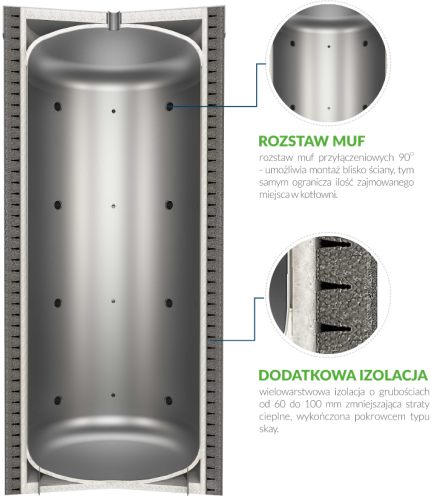 sas bufor inside.png