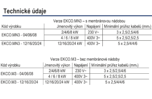 Technicke udaje m3 mn3.png
