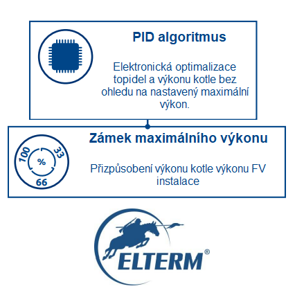 pid CZ.png