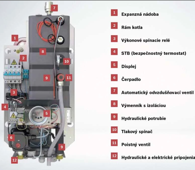 Bosch TH3500.png