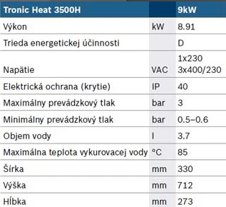 Bosch TH wym9.png