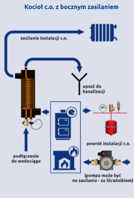 tabela strażnik 4.png