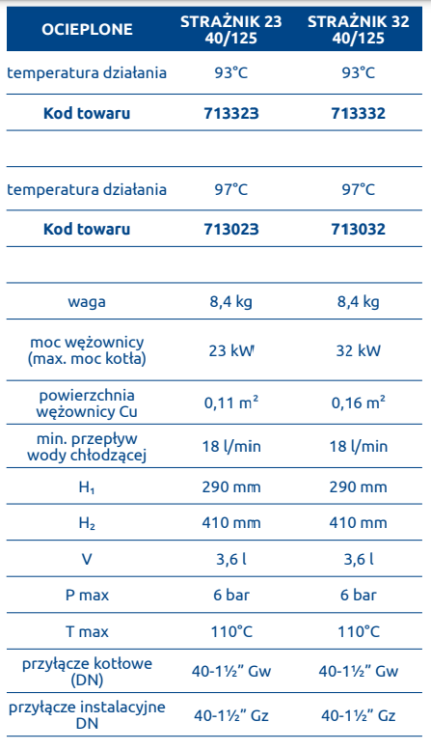 2. tabela strażnik.png