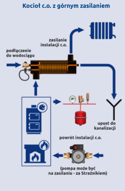 tabela strażnik 3.png