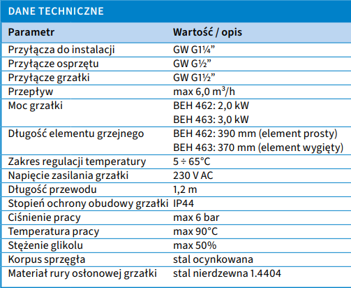 PARAMETRYD.png