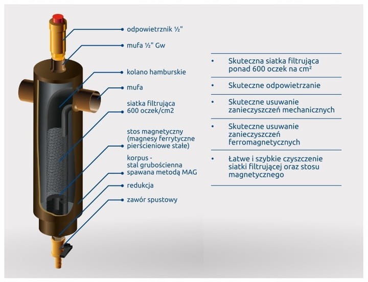 Elterm-filtroodmulnik-odmulnik-magnetyczny-separator-Dryl-60-kW-32-80-Marka-inna.jpeg