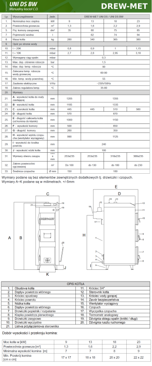 drewmet-uni-ds-ds-bw-parametry.png