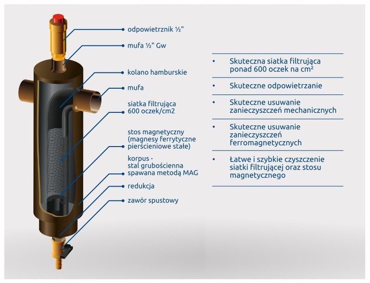 Elterm Filtroodmulnik magnetyczny Dryl do 95 kW, 40/100 ocieplony EPP ...